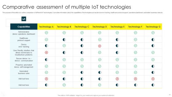Technology Comparative Assessment Ppt PowerPoint Presentation Complete Deck With Slides