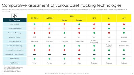 Technology Comparative Assessment Ppt PowerPoint Presentation Complete Deck With Slides