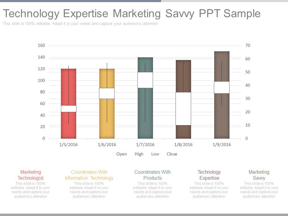 Technology Expertise Marketing Savvy Ppt Sample