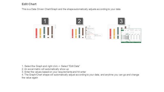 Technology Expertise Marketing Savvy Ppt Sample
