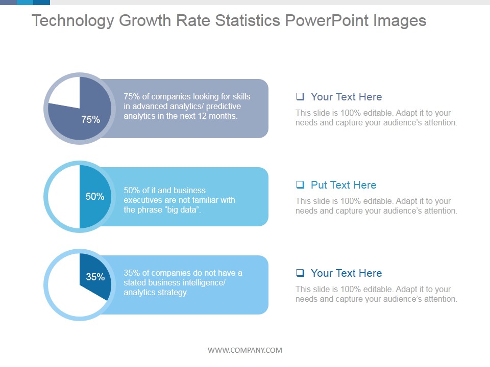 Technology Growth Rate Statistics Ppt PowerPoint Presentation Deck