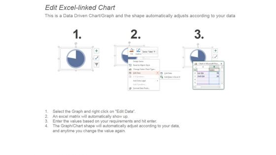 Technology Growth Rate Statistics Ppt PowerPoint Presentation Deck