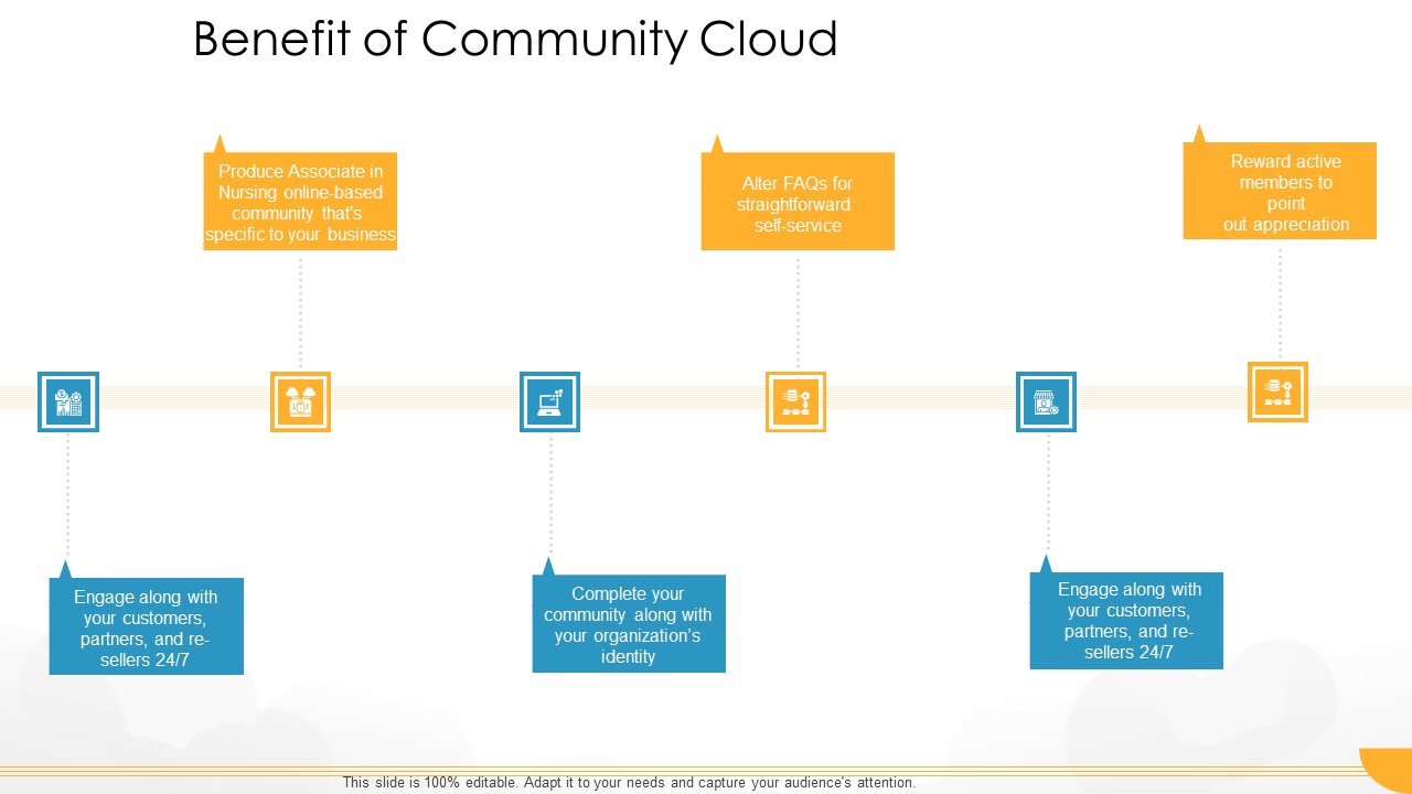 Technology Guide For Serverless Computing Benefit Of Community Cloud Inspiration PDF