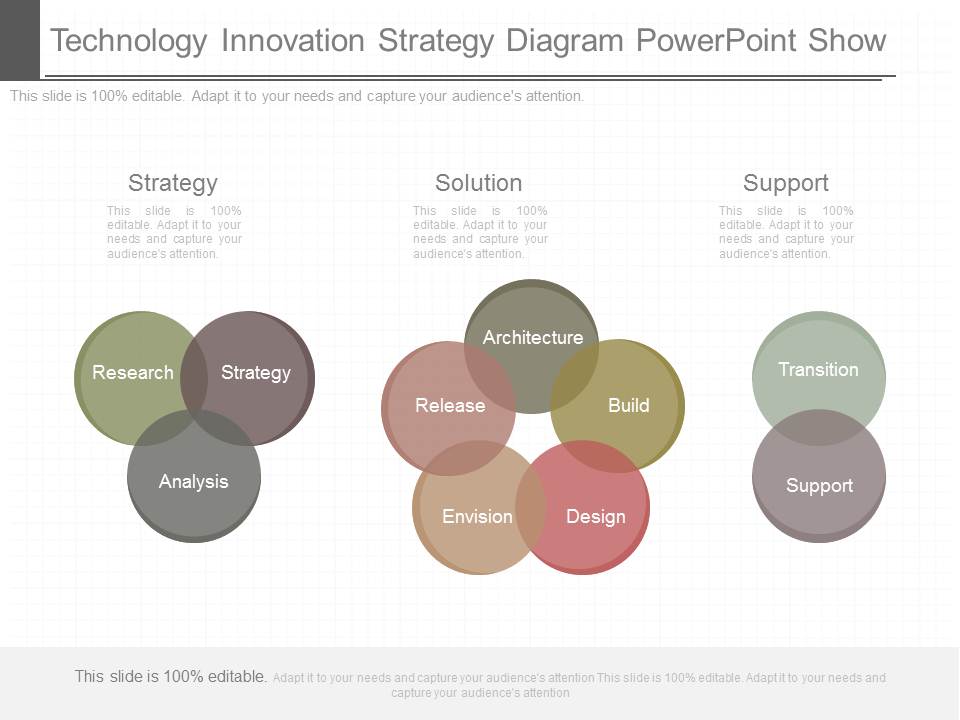 Technology Innovation Strategy Diagram Powerpoint Show