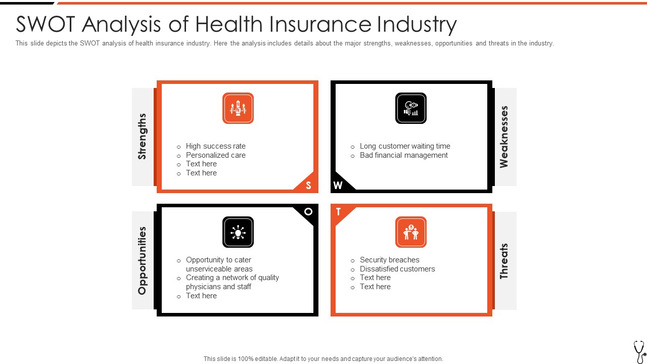 Technology Led Insurance Sector Swot Analysis Of Health Insurance Industry Topics PDF