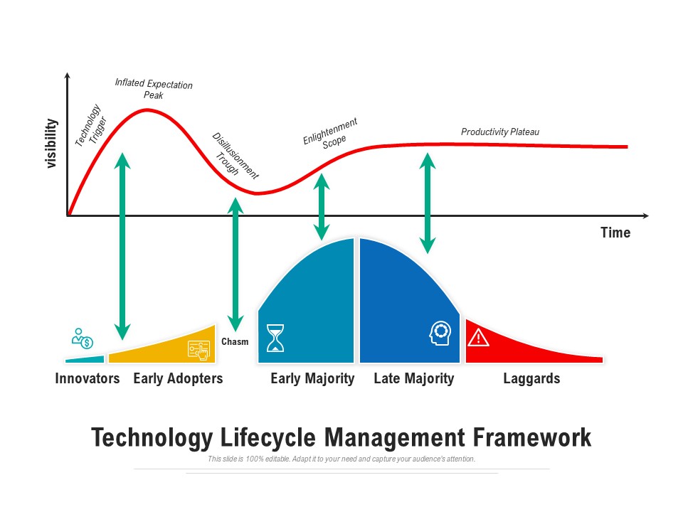 Technology Lifecycle Management Framework Ppt PowerPoint Presentation Icon Outline PDF