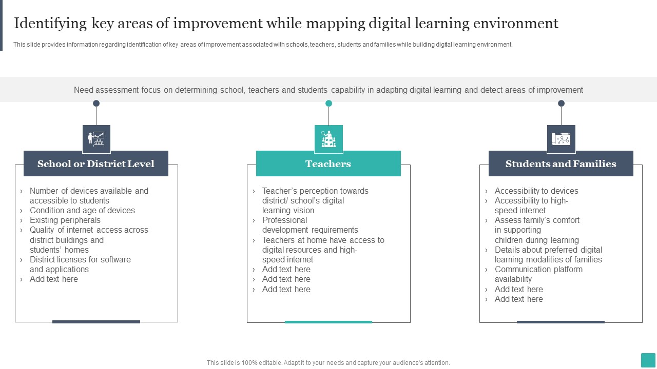 Technology Mediated Learning Playbook Identifying Key Areas Of Improvement While Mapping Digital Learning Environment Formats PDF