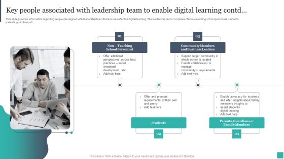 Technology Mediated Learning Playbook Key People Associated With Leadership Team To Enable Digital Learning Structure PDF