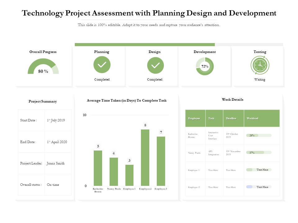 Technology Project Assessment With Planning Design And Development Ppt PowerPoint Presentation File Styles PDF