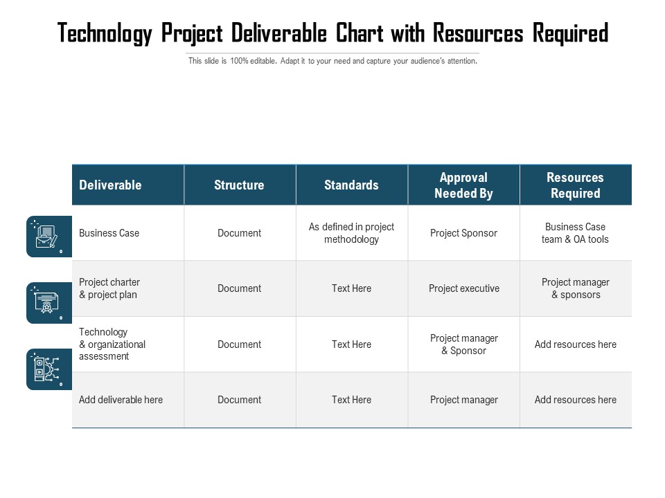 Technology Project Deliverable Chart With Resources Required Ppt PowerPoint Presentation Infographics Structure PDF
