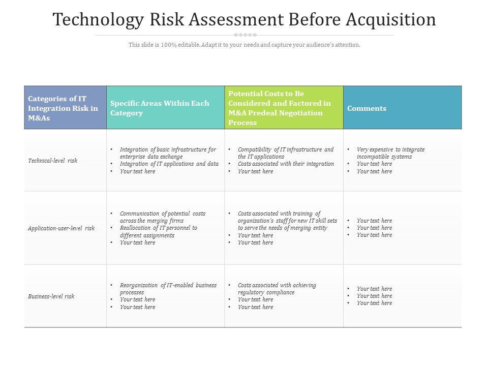 Technology Risk Assessment Before Acquisition Ppt PowerPoint Presentation Gallery Topics PDF