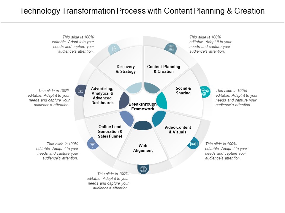 Technology Transformation Process With Content Planning And Creation Ppt PowerPoint Presentation Ideas Templates