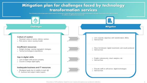 Technology Transformation Services Ppt PowerPoint Presentation Complete Deck With Slides
