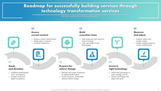 Technology Transformation Services Ppt PowerPoint Presentation Complete Deck With Slides