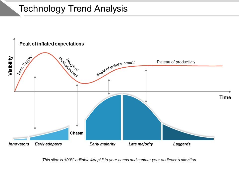 Technology Trend Analysis Ppt PowerPoint Presentation Summary Sample