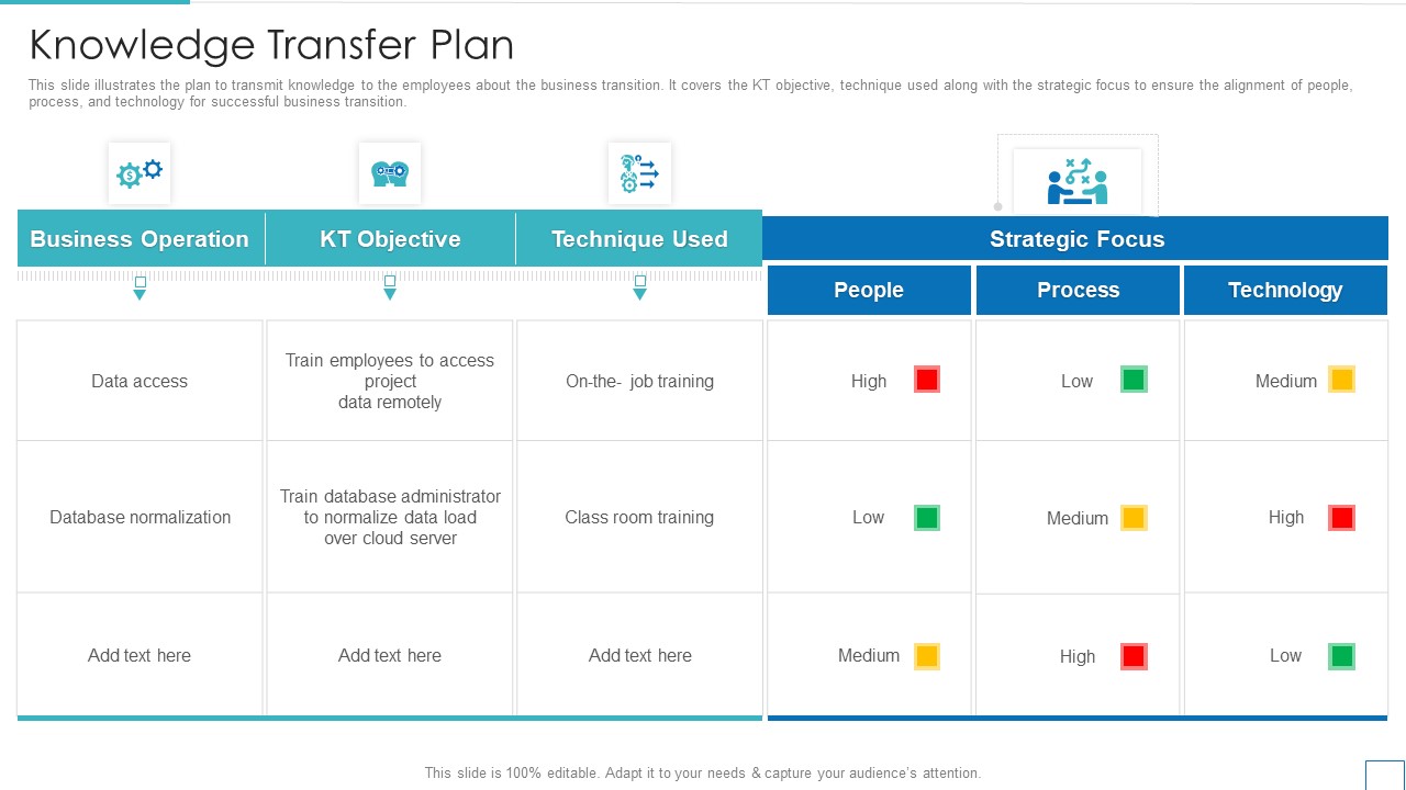 Technology Upgradation Action Plan Knowledge Transfer Plan Ppt Ideas Graphics Design PDF