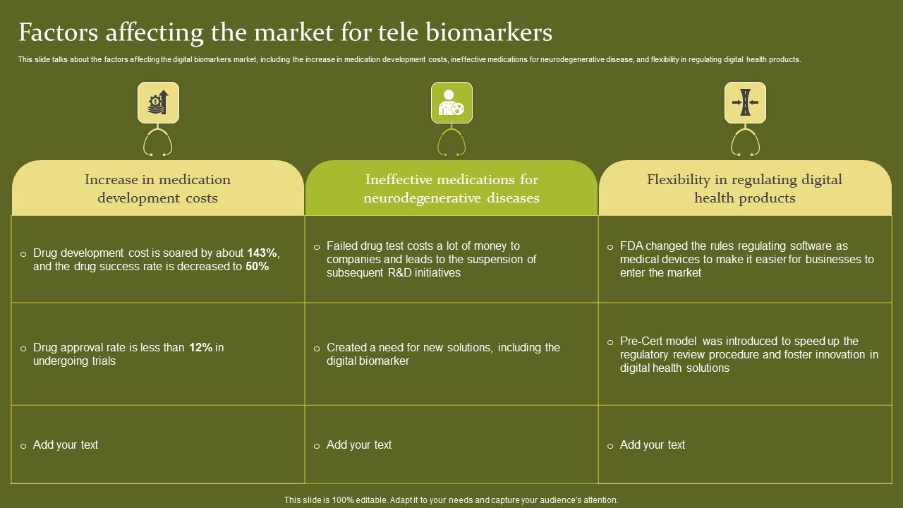 Telehealth Factors Affecting The Market For Tele Biomarkers Clipart PDF