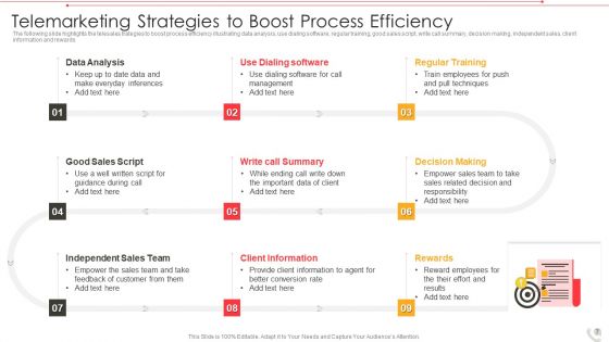 Telemarketing Ppt PowerPoint Presentation Complete Deck With Slides