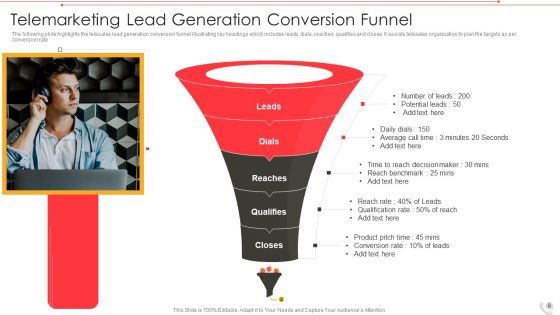 Telemarketing Ppt PowerPoint Presentation Complete Deck With Slides