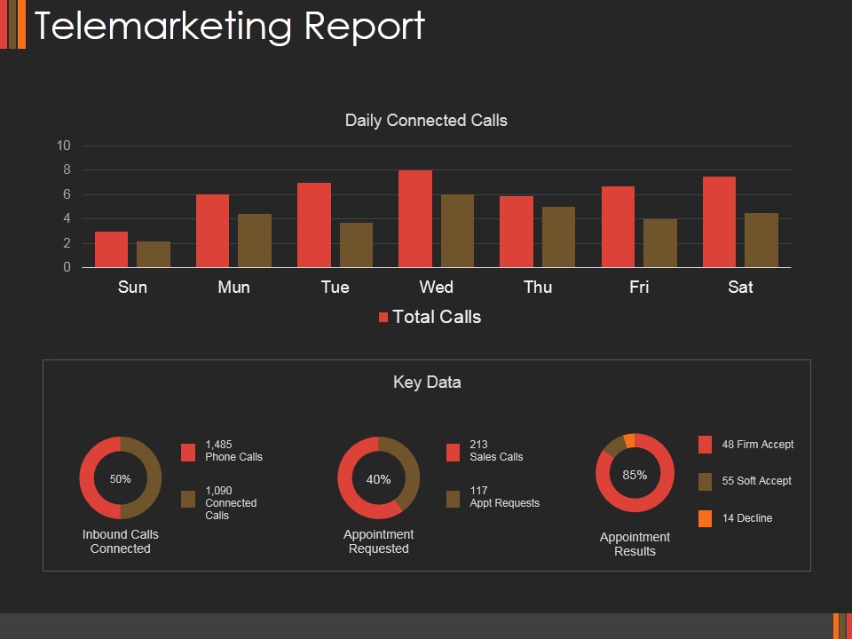 Telemarketing Report Template 1 Ppt PowerPoint Presentation Professional Skills