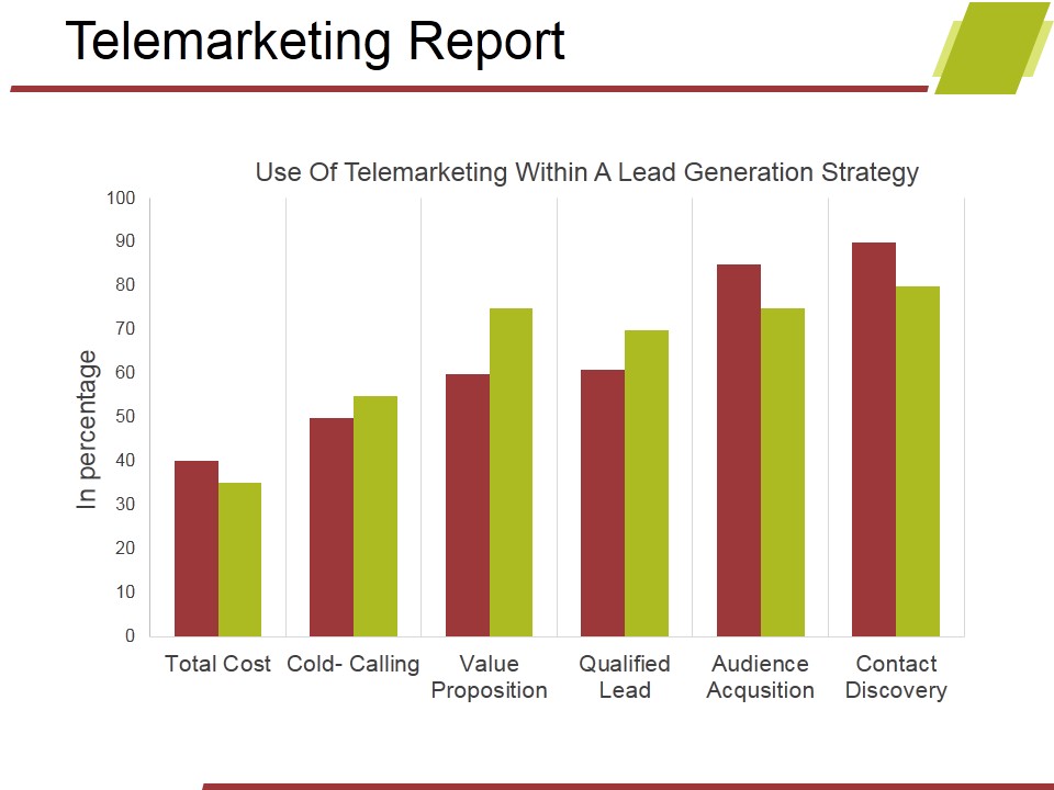Telemarketing Report Template 1 Ppt PowerPoint Presentation Show Design Ideas