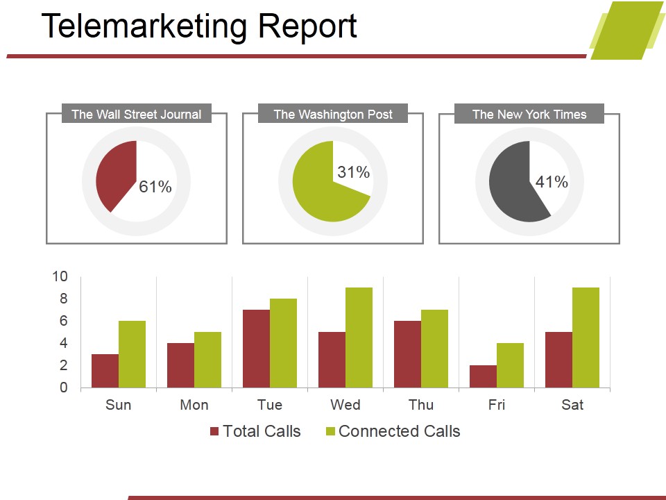 Telemarketing Report Template 2 Ppt PowerPoint Presentation Inspiration Graphics Design