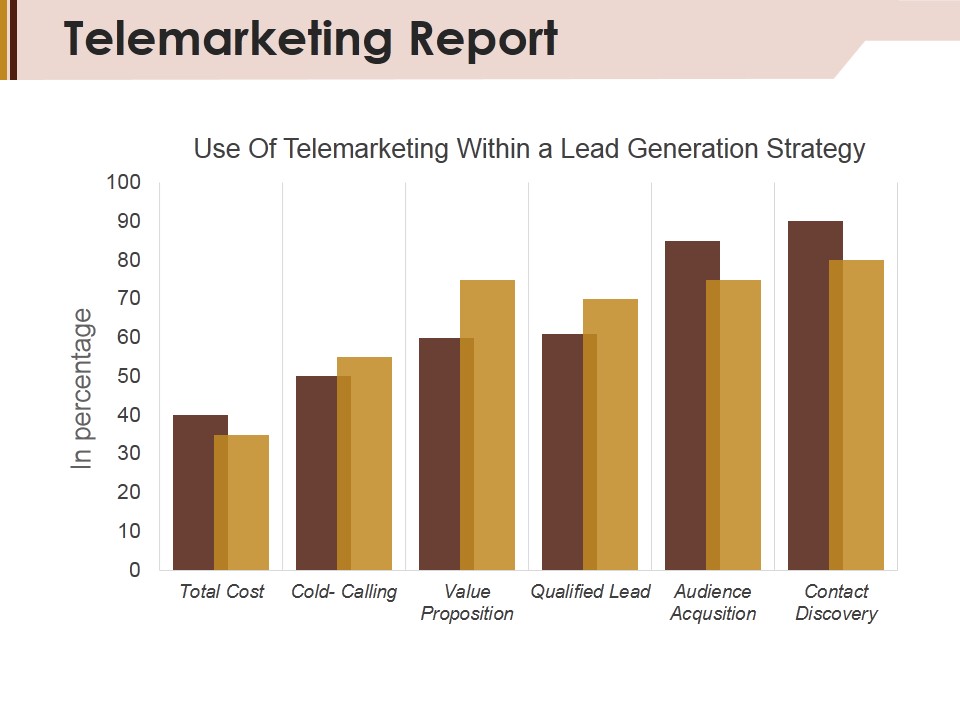 Telemarketing Report Template 2 Ppt PowerPoint Presentation Styles Mockup