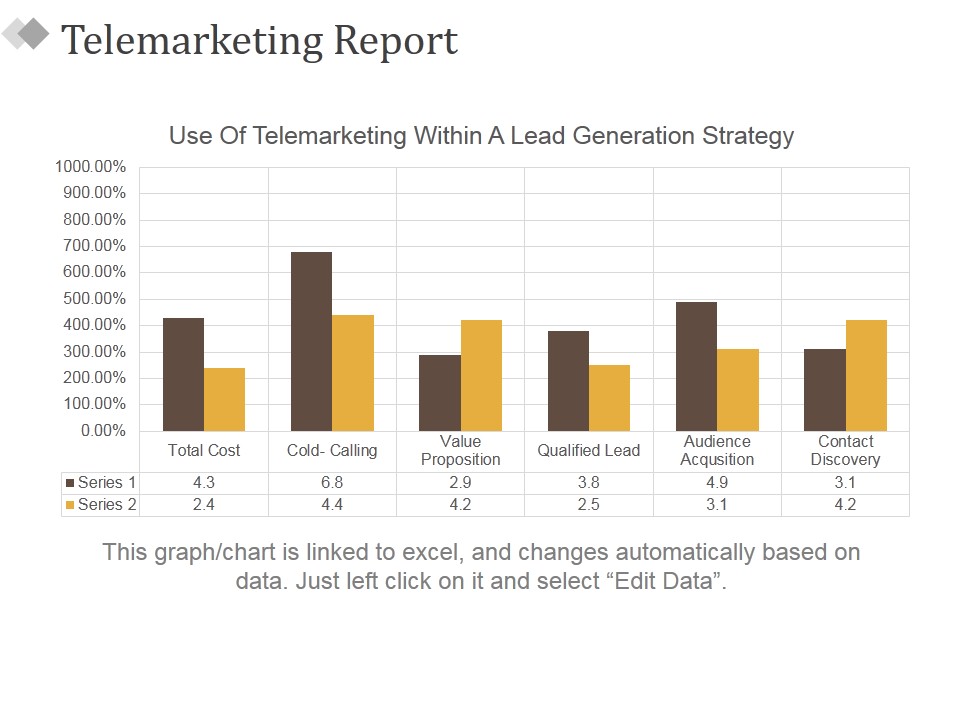 Telemarketing Report Template 2 Ppt PowerPoint Presentation Styles Model