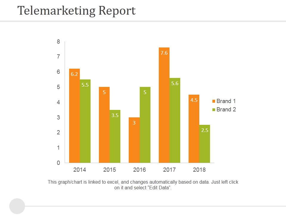 Telemarketing Report Template 2 Ppt PowerPoint Presentation Summary Inspiration