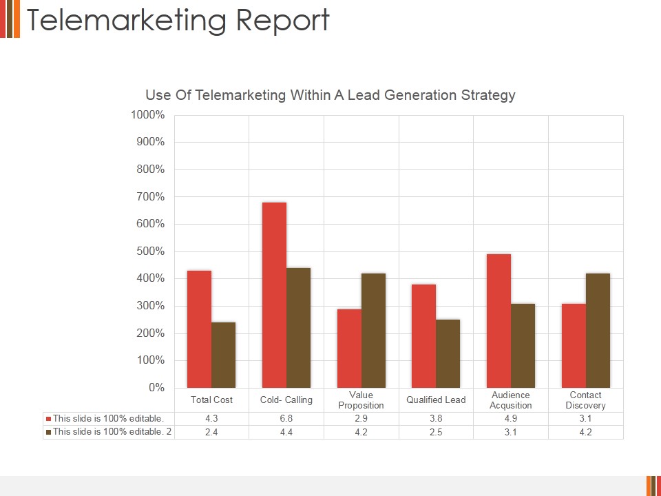 Telemarketing Report Template 2 Ppt PowerPoint Presentation Summary Templates