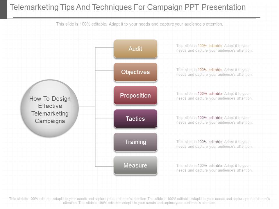 Telemarketing Tips And Techniques For Campaign Ppt Presentation