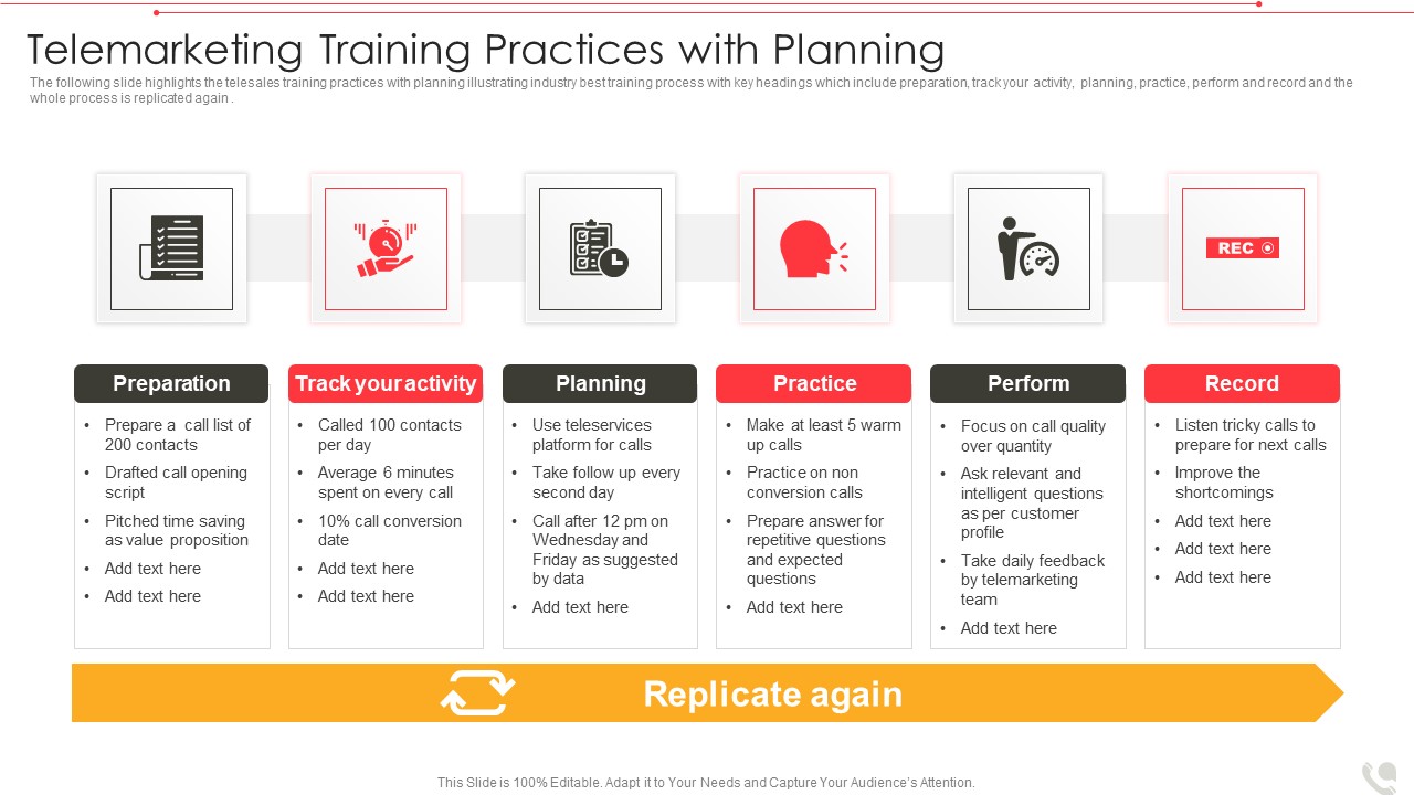 Telemarketing Training Practices With Planning Information PDF