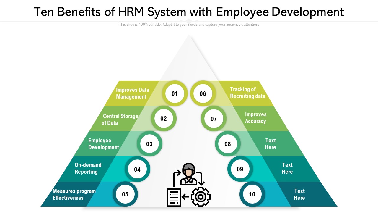 Ten Benefits Of HRM System With Employee Development Ppt PowerPoint Presentation Model Grid PDF