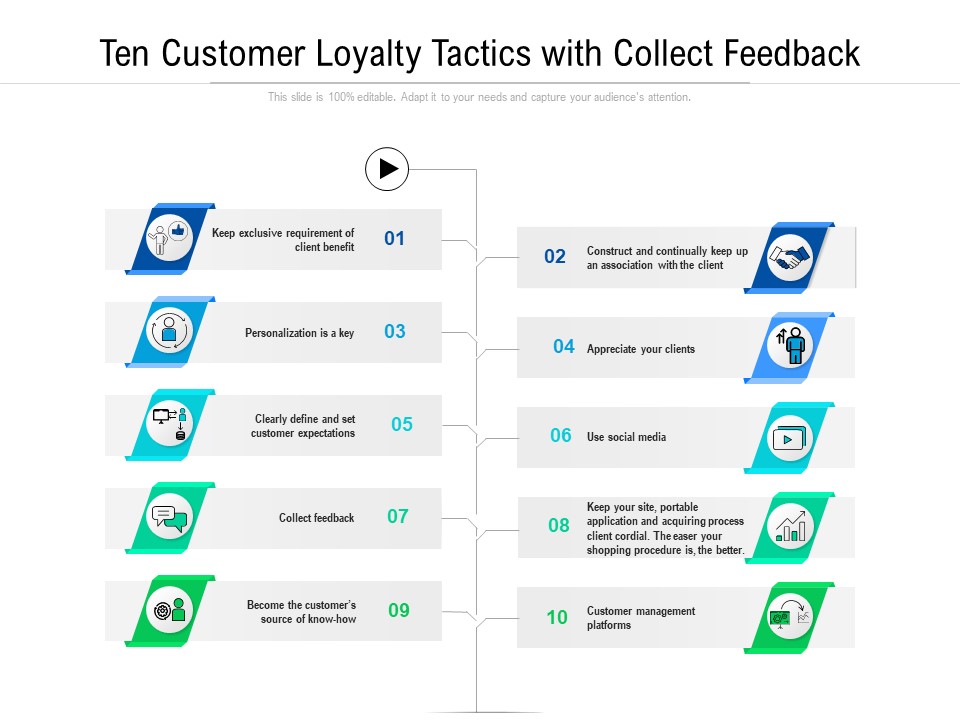 Ten Customer Loyalty Tactics With Collect Feedback Ppt PowerPoint Presentation File Tips PDF