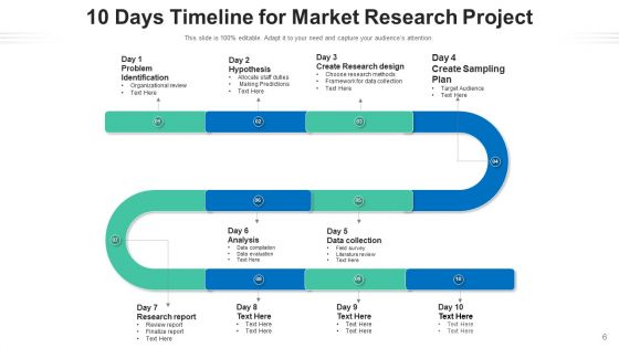 Ten Days Roadmap Strategy Planning Ppt PowerPoint Presentation Complete Deck With Slides