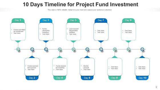Ten Days Roadmap Strategy Planning Ppt PowerPoint Presentation Complete Deck With Slides