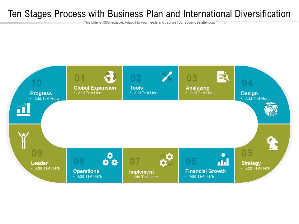 Ten Stages Process With Business Plan And International Diversification Ppt PowerPoint Presentation Infographics Slide PDF