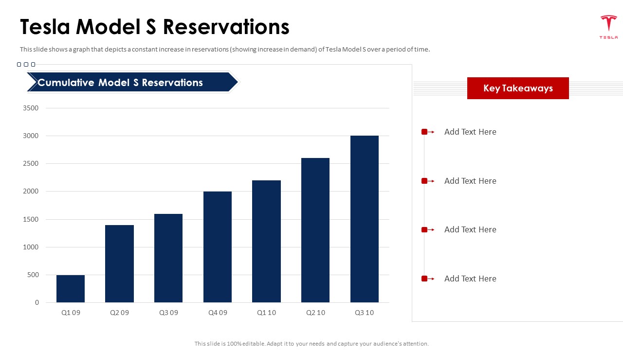 Tesla Capital Raising Elevator Tesla Model S Reservations Ppt PowerPoint Presentation Gallery Infographic Template PDF