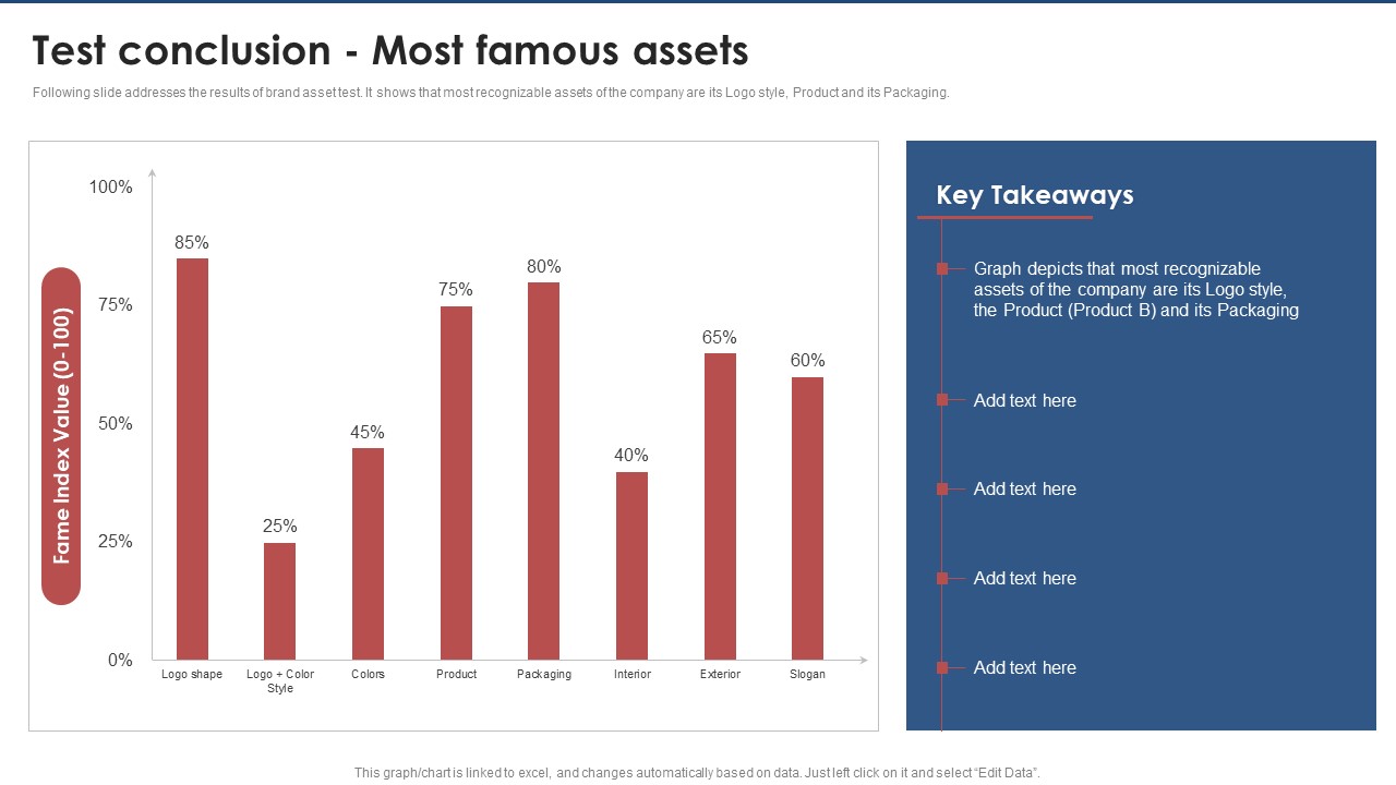 Test Conclusion Most Famous Assets Brand Value Estimation Guide Themes PDF