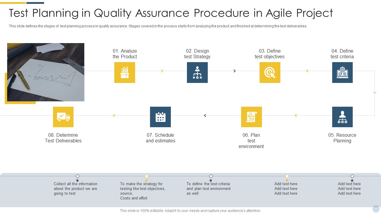 Test Planning In Quality Assurance Procedure In Agile Project Formats PDF