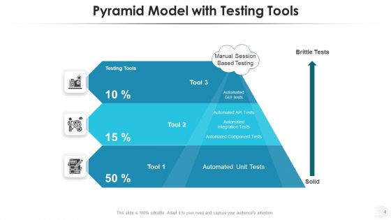 Testing Automation Pyramid Workflows Performance Ppt PowerPoint Presentation Complete Deck With Slides