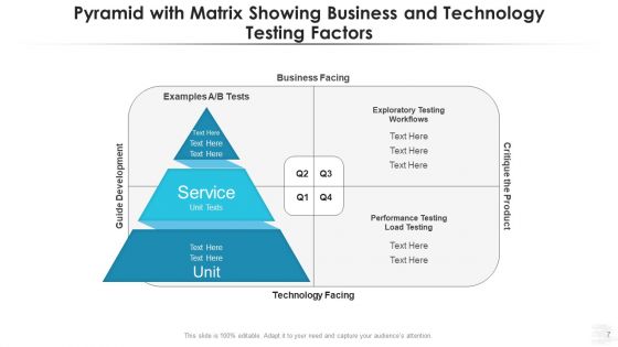 Testing Automation Pyramid Workflows Performance Ppt PowerPoint Presentation Complete Deck With Slides