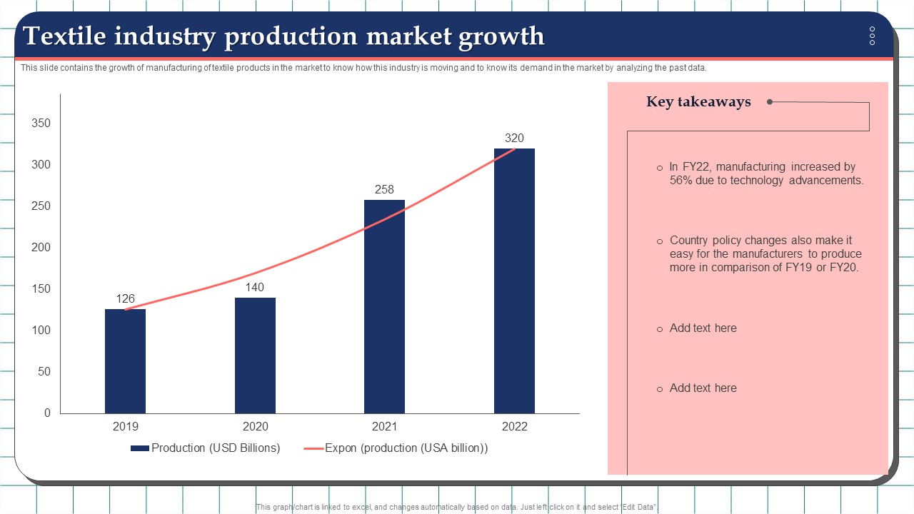 Textile Industry Production Market Growth Elements PDF