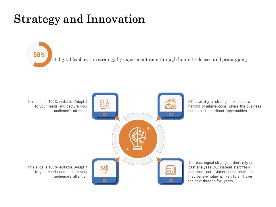 The Building Blocks Of Digital Transformation Strategy And Innovation Ppt PowerPoint Presentation Gallery Model PDF