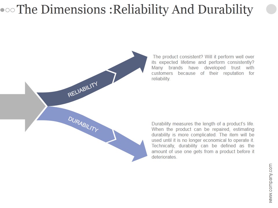 The Dimensions Reliability And Durability Ppt PowerPoint Presentation Designs