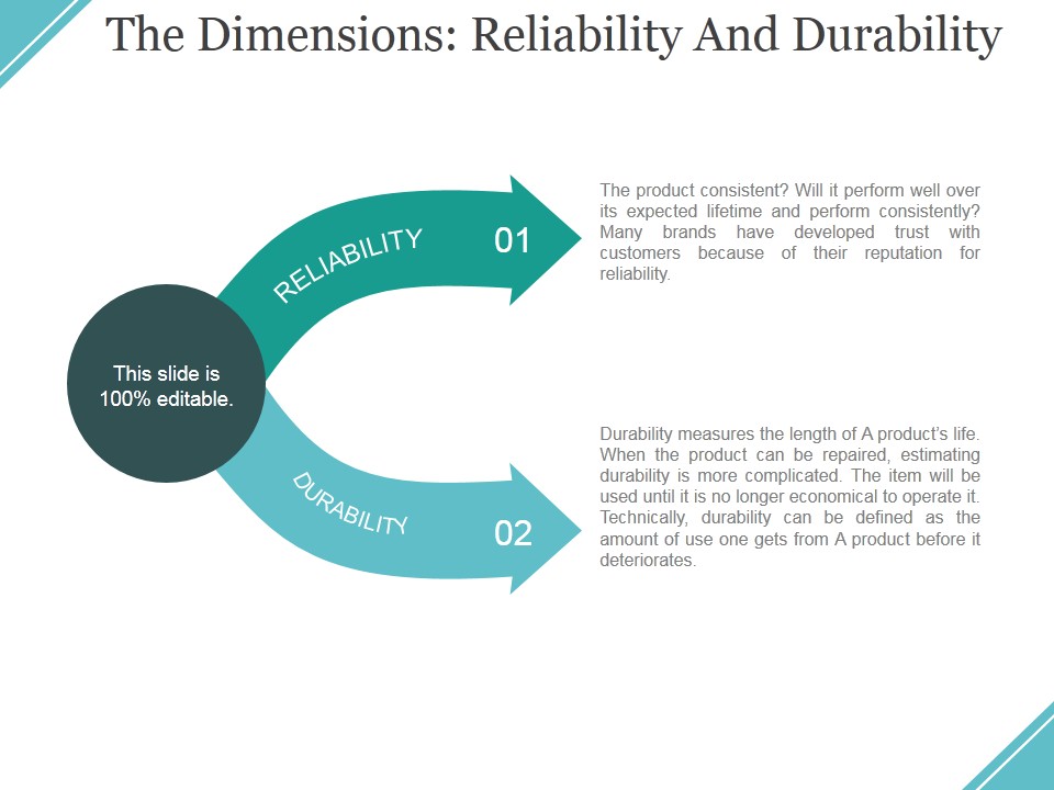 The Dimensions Reliability And Durability Ppt PowerPoint Presentation Inspiration Display