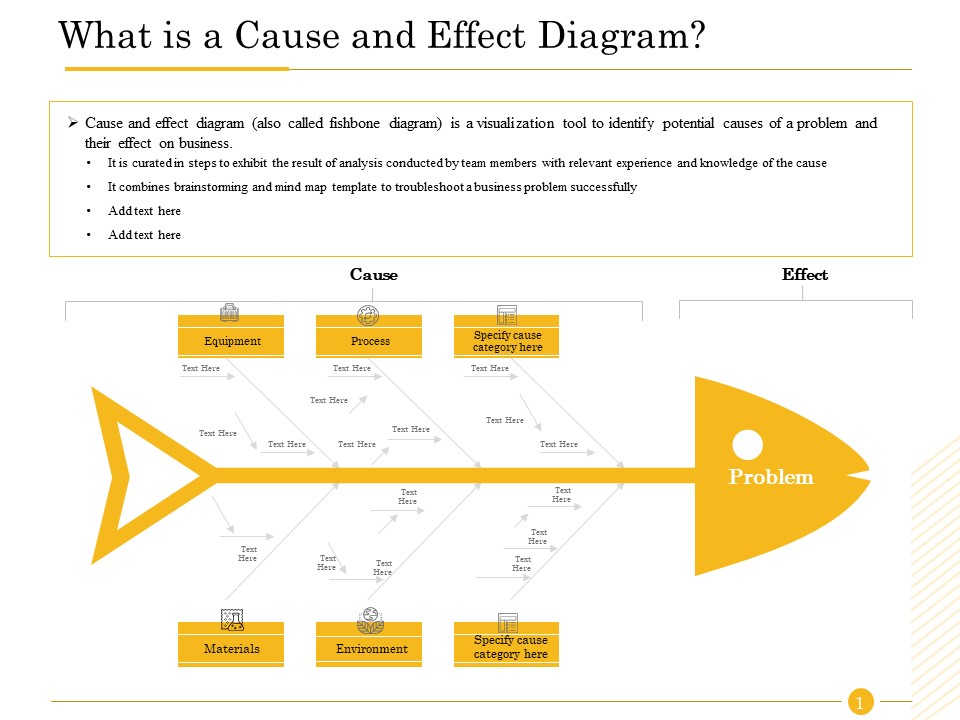 The Fishbone Analysis Tool What Is A Cause And Effect Diagram Guidelines PDF