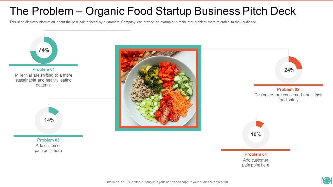 The Problem Organic Food Startup Business Pitch Deck Topics PDF