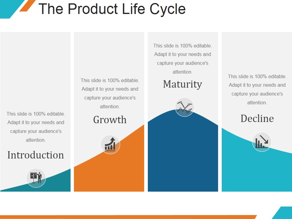 The Product Life Cycle Ppt PowerPoint Presentation Ideas