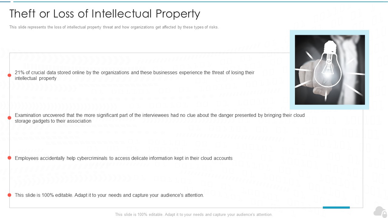 Theft Or Loss Of Intellectual Property Cloud Computing Security IT Ppt Styles Visual Aids PDF